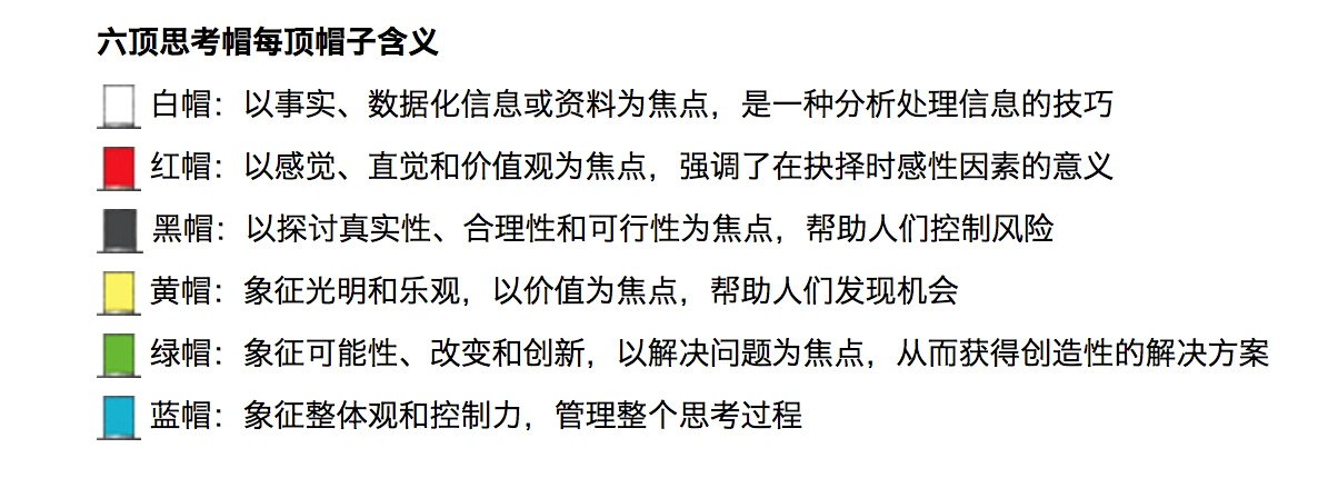 六顶思考帽每顶帽子说明 六顶思考帽每顶帽子说明